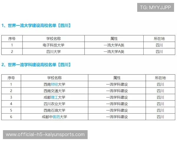 篮球项目在中国高校双一流战略中的发展潜力,全国篮球专业大学排名