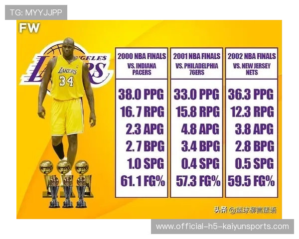 球员个人数据再创新高